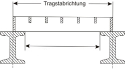 Stützweite / Tragstabrichtung